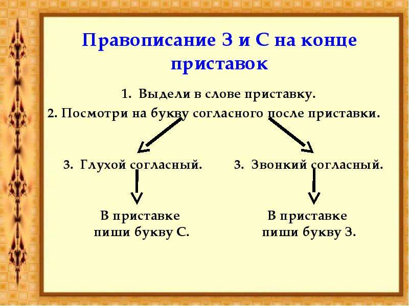 Приставки урок 5 класс. З И С на конце приставок правило. Правописание приставках 5 кл. Буква с и з в приставках правило. Правописание букв з и с на конце приставок.