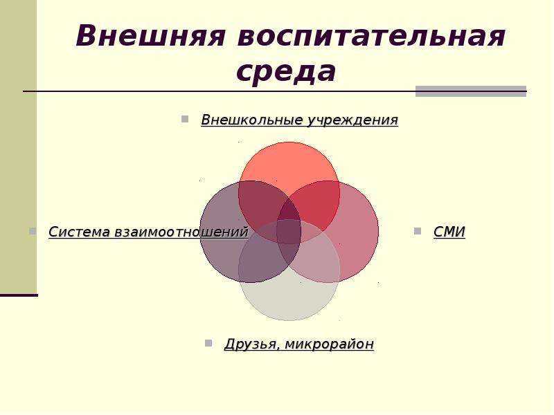 Воспитательная среда в школе презентация