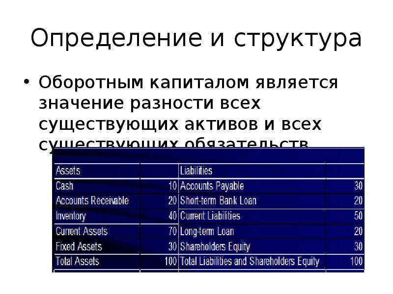 Явиться значение. Что относится к оборотному капиталу. Ved анализ. К оборотному капиталу не относят. К операциям с капиталом относятся.