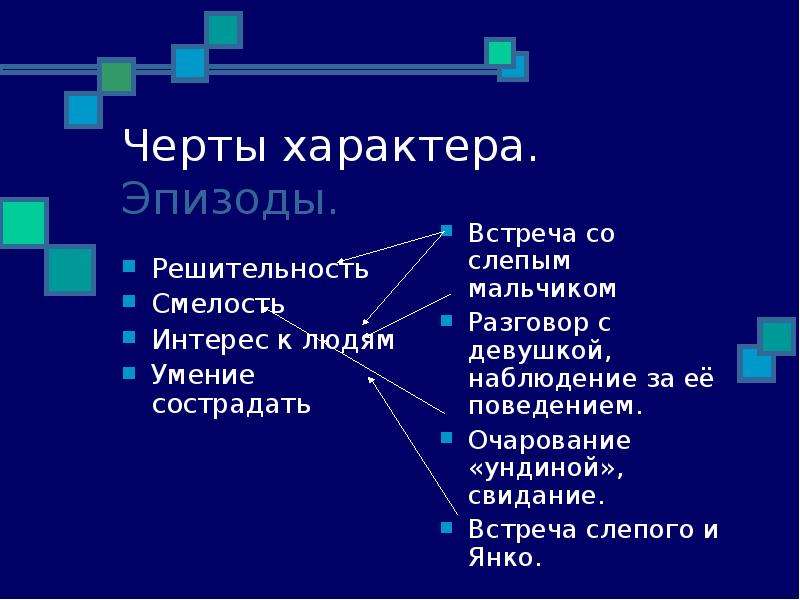 Как проявляется характеры героев. Эпизод черты характера. Встреча Печорина со слепым мальчиком. Сопоставьте черты характера, проявляющиеся в поступках. Разговор девушки наблюдение за ее поведением черта.