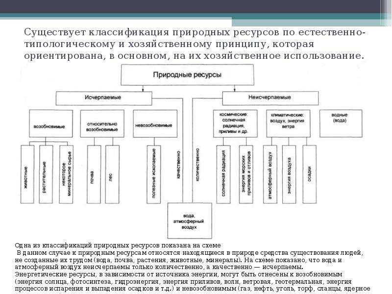 Природные ресурсы классификация. Классификация природных ресурсов в РФ декан. Хозяйственная классификация природных ресурсов. Классификация природных ресурсов по трем признакам схема. Генетическая классификация природных ресурсов.