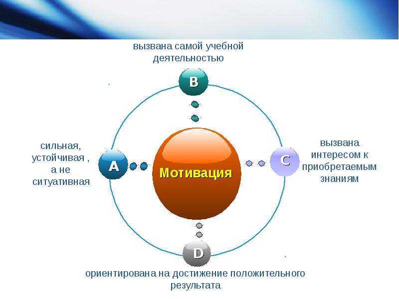 Устойчивость учебной мотивации