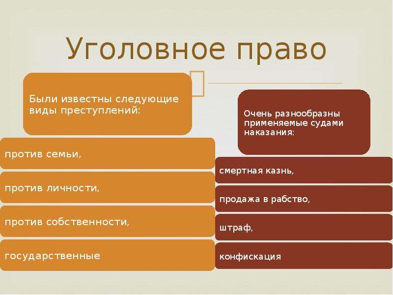 Законы драконта презентация