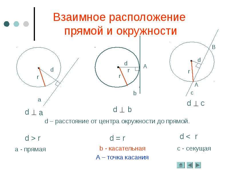 Геометрия 8 класс презентация касательная к окружности