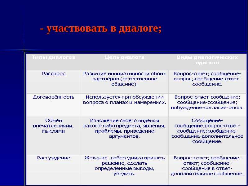 В диалоге принимают участие. Сколько детей участвовало в диалоге?.