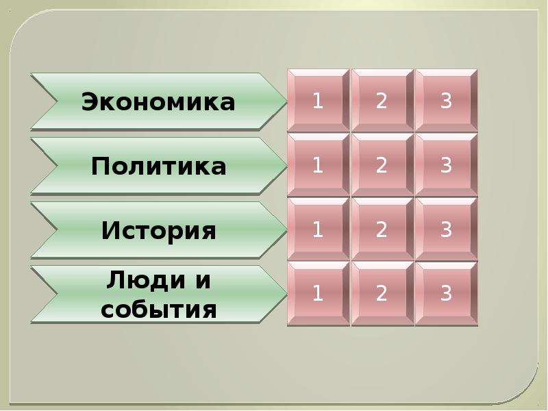 Повторительно обобщающий урок по обществознанию 6 класс презентация