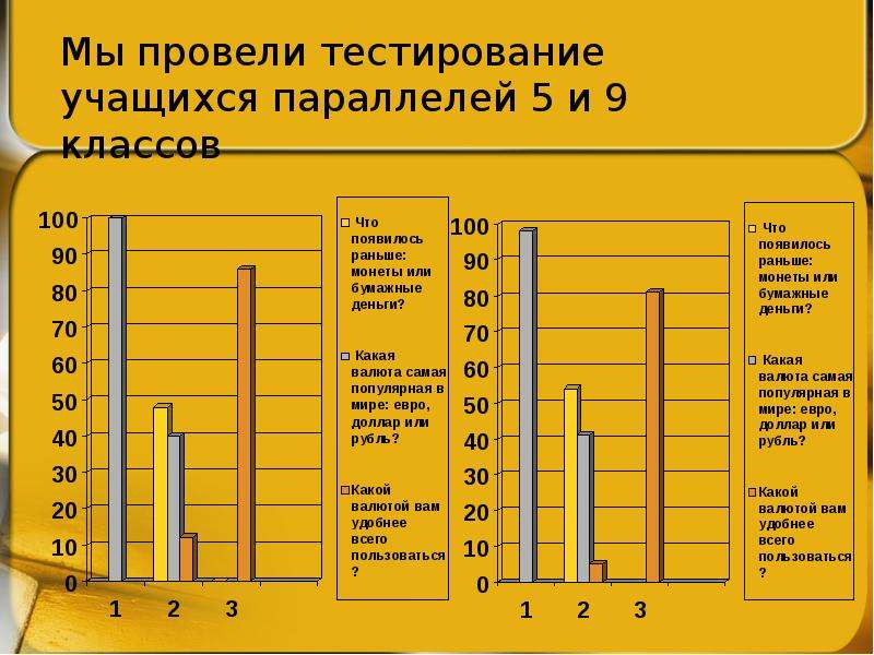 Тестирования учащихся. Тестирование учащихся. Как провести тестирование ученика. Тесты для учащихся. Проверять тесты учеников.