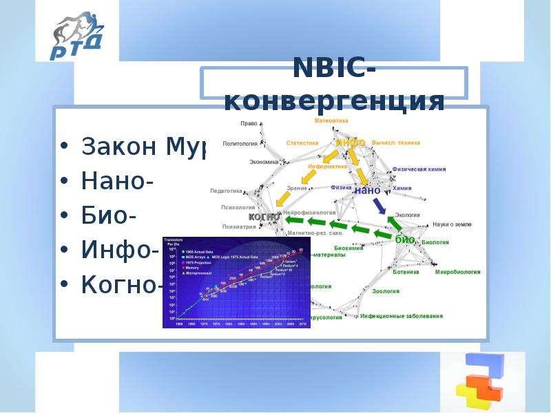 Нбик. NBIC конвергенция. Феномен NBIC-конвергенции. Феномен NBIC-конвергенции презентация. Информационные технологии NBIC.