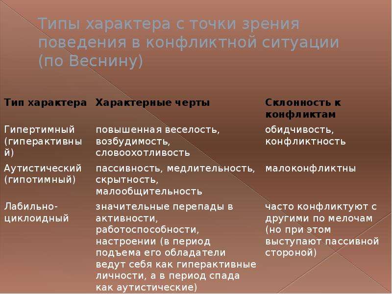 5 видов характеров. Типы характера. Типы характера человека. Основные типы характера. Какие типы характеров существуют.