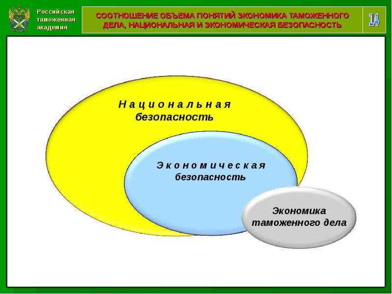 Возможности таможенных органов в обеспечении экономической безопасности рф схема