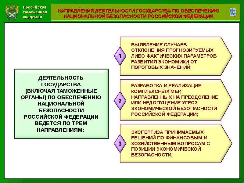 Экономическая безопасность государства презентация