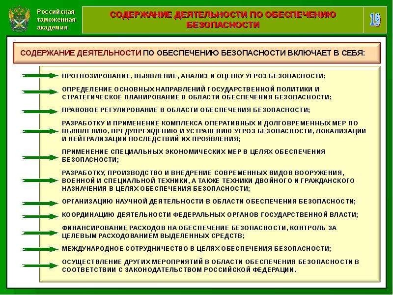 Возможности таможенных органов в обеспечении экономической безопасности рф схема