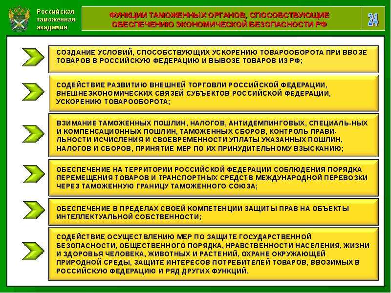 Возможности таможенных органов в обеспечении экономической безопасности рф схема