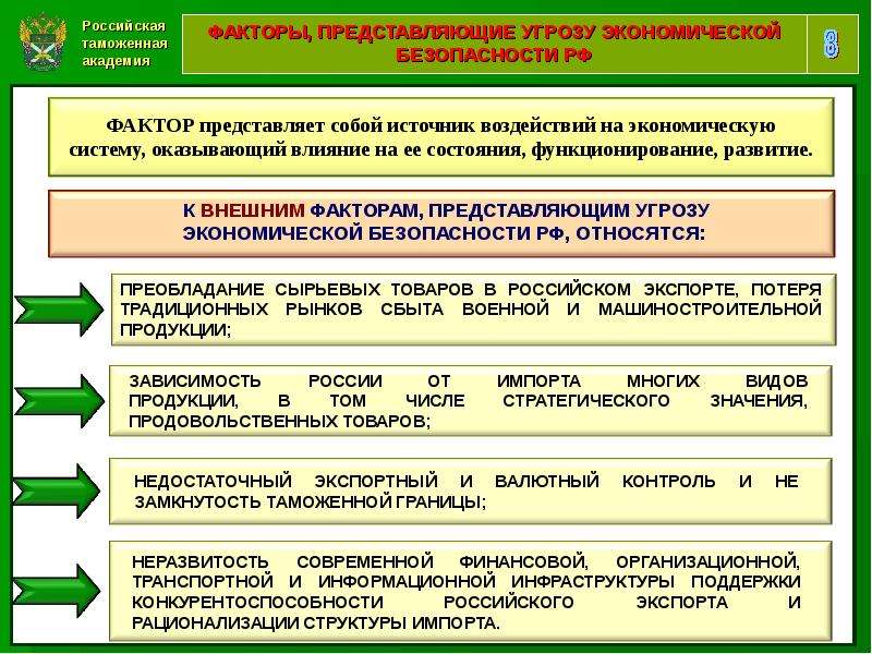 Возможности таможенных органов в обеспечении экономической безопасности рф схема