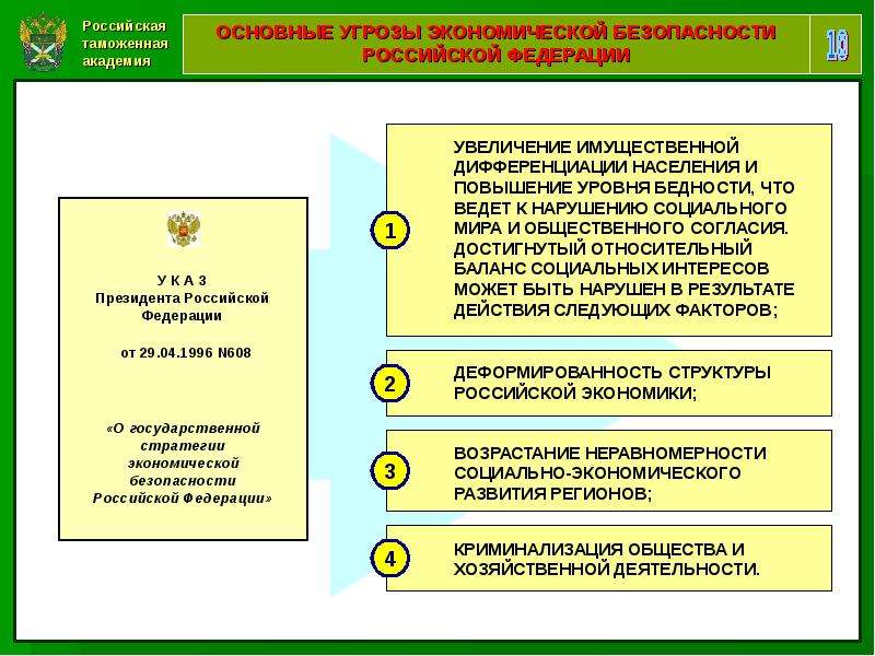 Экономическая безопасность государства презентация