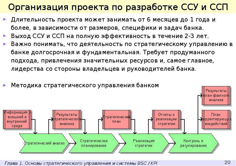 Долгосрочный проект длится