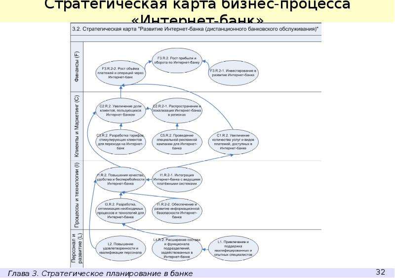 Стратегическая карта фнс