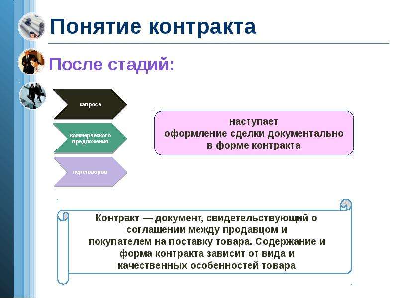 Составляющие контракт. Понятие договора контракта. Понятие и виды договоров. Контракт это определение. Понятие договора. Формы и виды договоров.