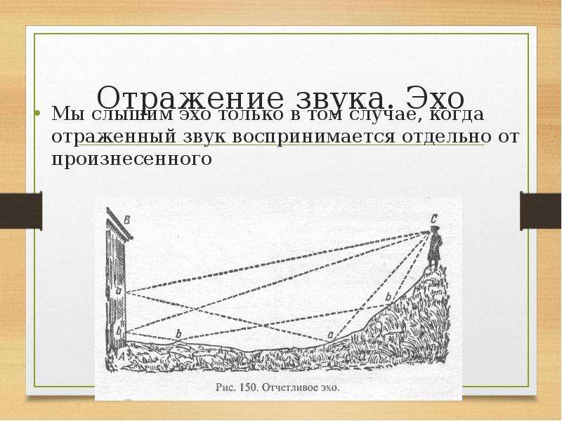 Отражен эхом. Отражение звука Эхо. Эхо отражение звука резонанс. Закон отражения звука. Отражение звука от поверхностей.