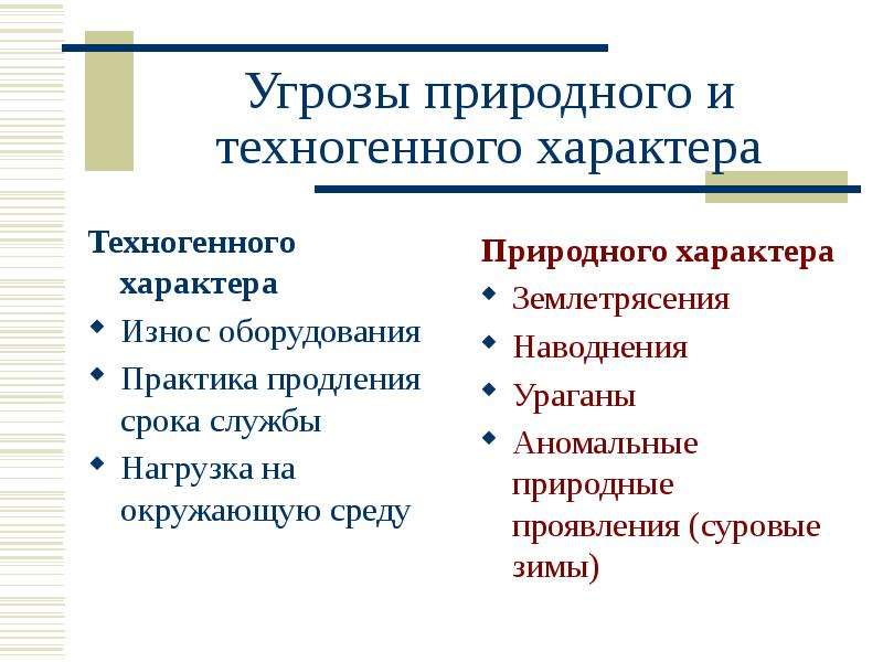 Угрозы природного характера. Природные угрозы энергетической безопасности. Естественные угрозы. Естественные угрозы безопасности информации износ оборудования.