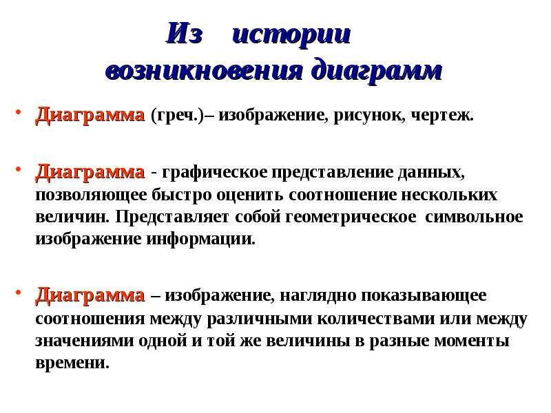 Графическое представление данных позволяющее оценить соотношение