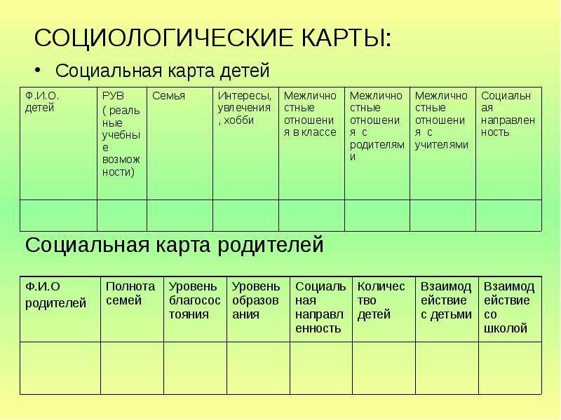 Социальная карта семьи образец