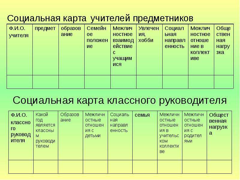 Таблица учителя. Социальная карта класса. Таблица учителя предметника. Образовательная карта учителя.