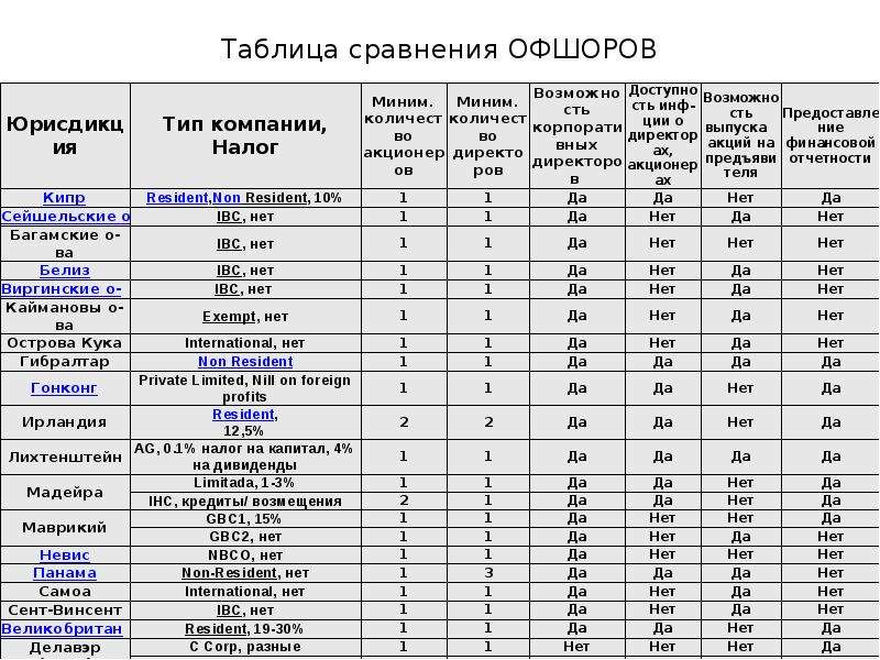 Сравнение таблиц цветов. Таблица сравнения. Таблица сопоставления. Сравнительная таблица пример. Таблица по сравнению.