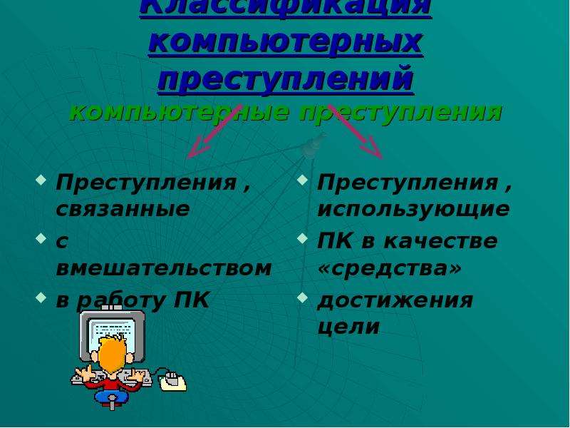 Компьютерная преступность презентация