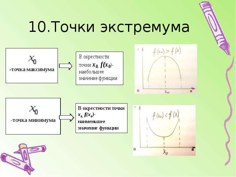 10 точка. Точки экстремума. Точки экстремума функции. Точка экстремалы. Указать экстремумы функции.