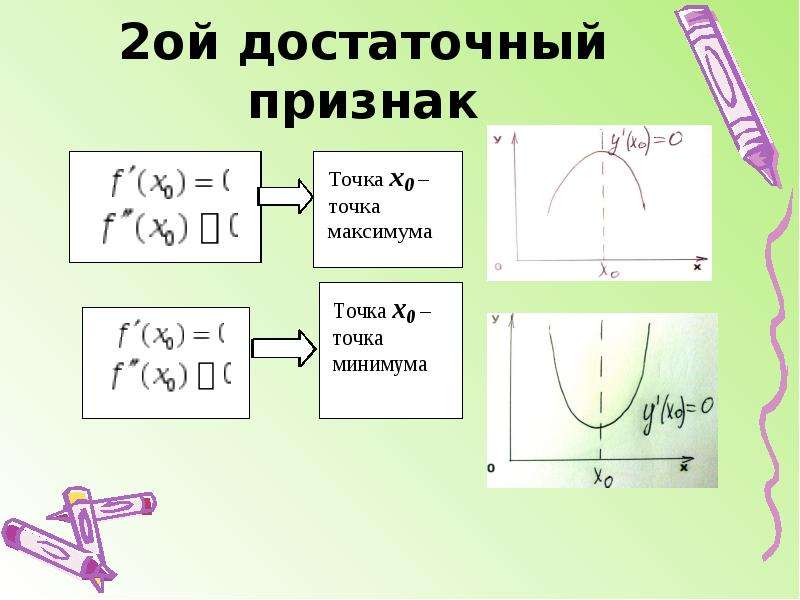 Применение производной к построению графиков функций презентация