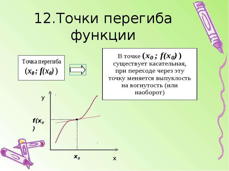 Суть точки. Точка изгиба функции. Точки перегиба Графика функции. Перегиб функции. Точка перегиба Графика.