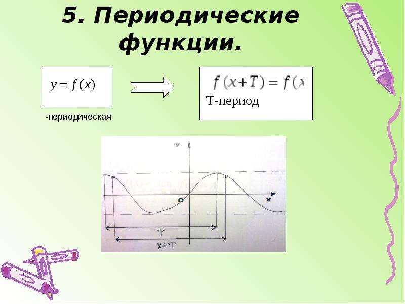 Периодические функции презентация