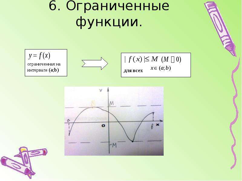 Ограниченность функции. Функция ограничена на интервале. Ограниченность Графика функции. Ограниченные функции. Ограниченная функция.