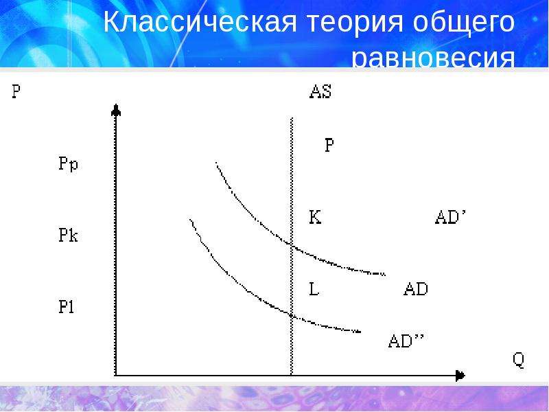 Классическая модель