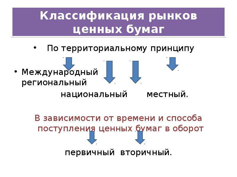 Формы ценных бумаг. Классификация рынка ценных бумаг. Классификация рынка ценных бума. Классификация РЦБ. Специфика оборота ценных бумаг.