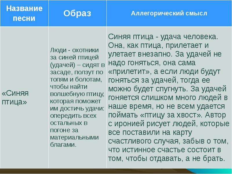 Песнь песней смысл текста. Песня со смыслом. Аллегорический смысл это. Находить смысл в Музыке. Смысл в песнях.