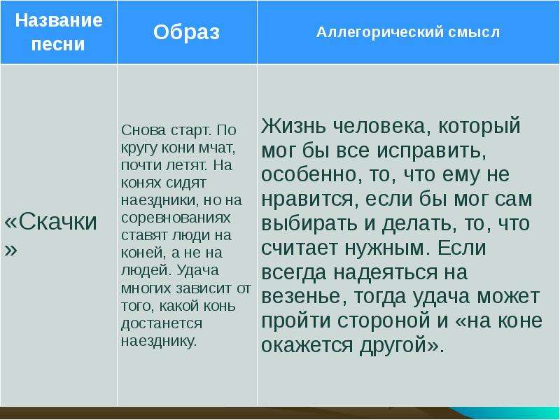 Песнь песней смысл. Аллегорический смысл это. Аллегорический смысл новеллы то чего не было. Машина времени смысл песен. Аллегорический смысл Чижа.