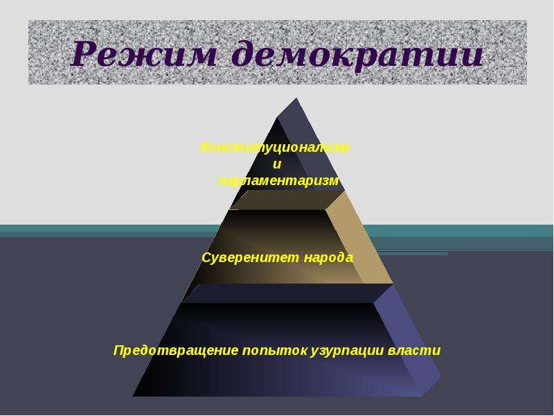 Режим народовластия. Пирамида демократии. Демократия режим суверенитета. Элитная демократия. Суверенитет в демократическом режиме.