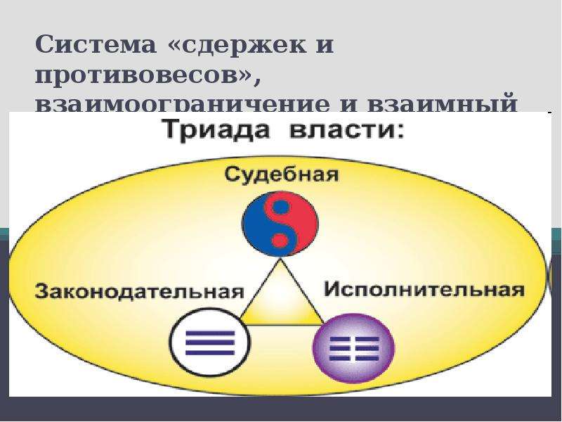 Система сдержек и противовесов. Система сдержек и противовесов ветвей власти. Механизм сдержек и противовесов. Система сдержек и противовесов в США схема.