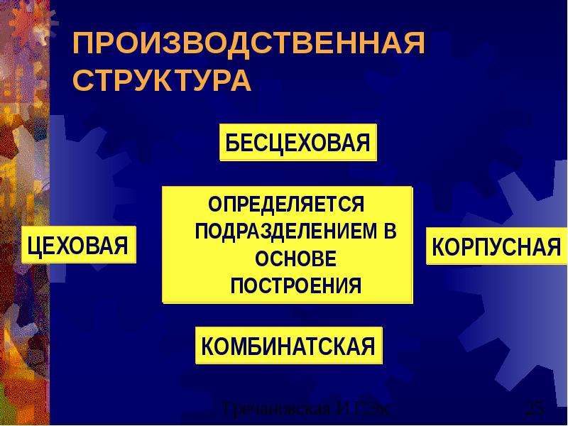 Схема инфраструктуры производства с бесцеховой структурой