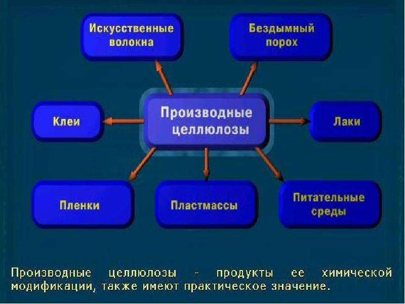 Простые эфиры целлюлозы презентация