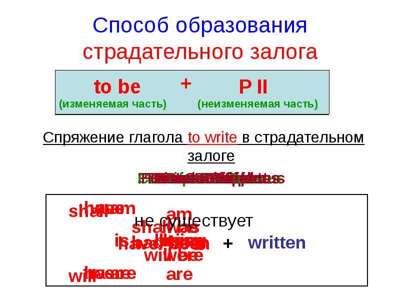 Английский язык страдательный залог презентация