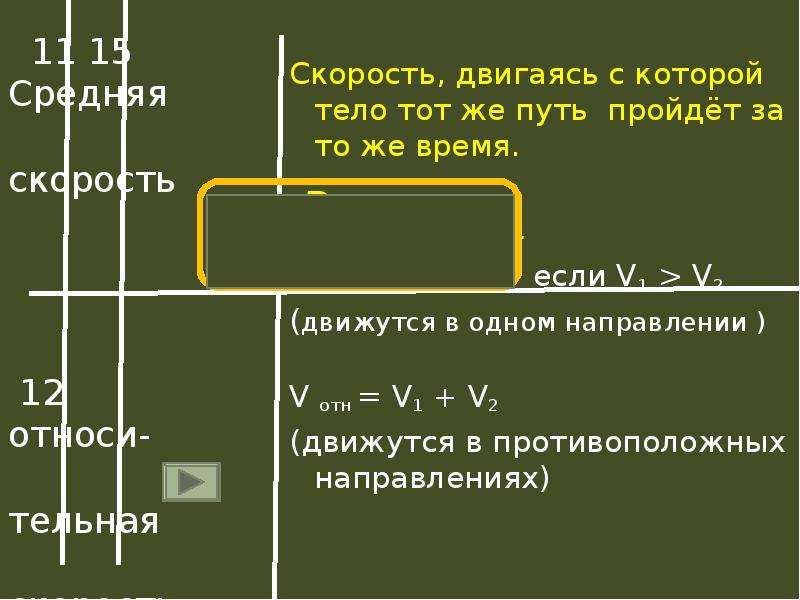 Скорость расчет пути и времени движения графическое изображение движения билет 7