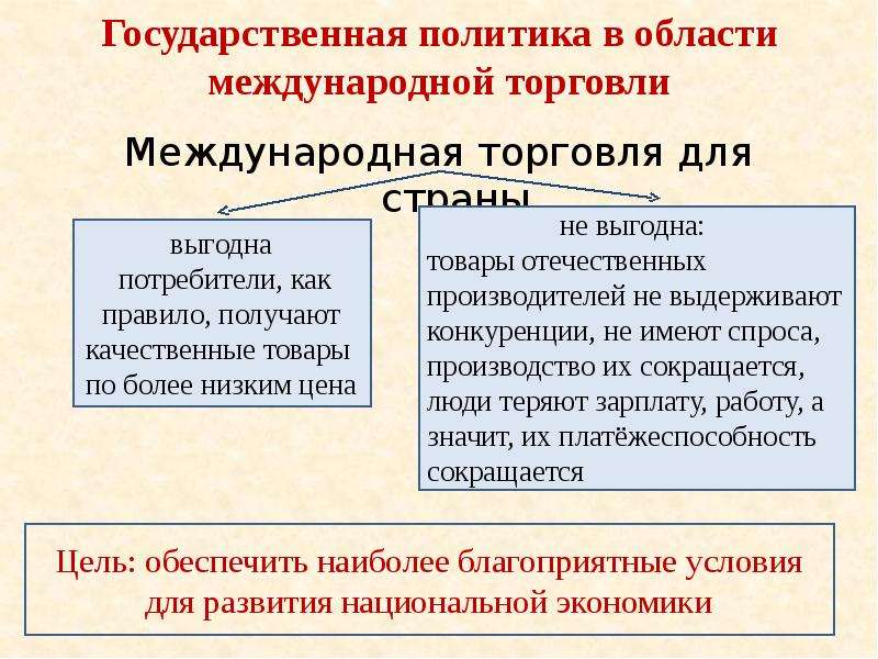 Мировая экономика обществознание 11 класс конспект. Мировая экономика Обществознание. Мировая экономика Обществознание 11. Мировая экономика 11 класс Обществознание. Государственная политика.