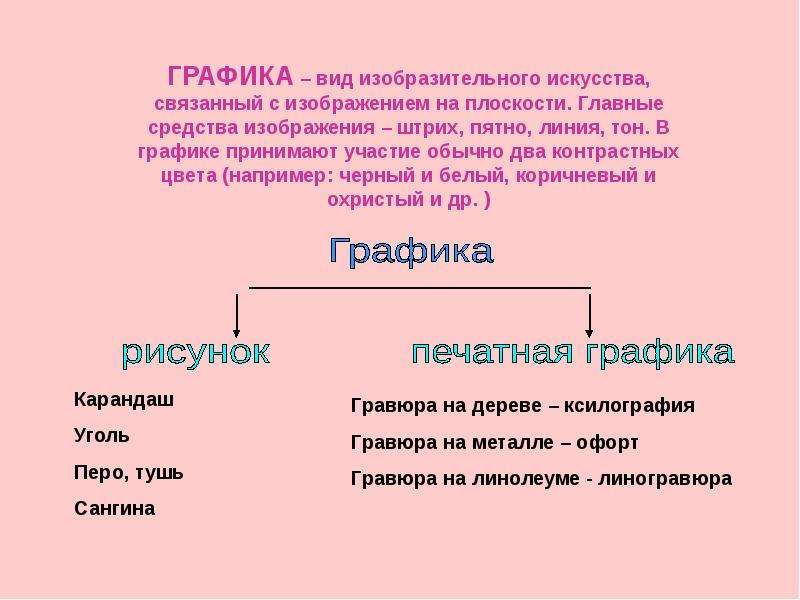 Графика как вид искусства. Виды графического искусства. Графика виды. Виды графики изо. Виды изобразительного искусства 5 класс.