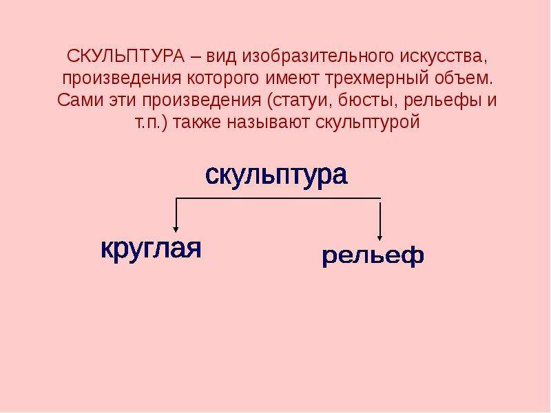 И т п также. Виды изобразительного искусства 5 класс. Произведения какого искусства имеют трехмерный объем. Какие виды искусства имеют трёхмерный объем. Произведения какого вида искусства имеет объем.