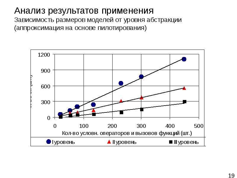 В зависимости от применения. Размерной зависимости Fusion. Модель использования и зависимости Рубина.