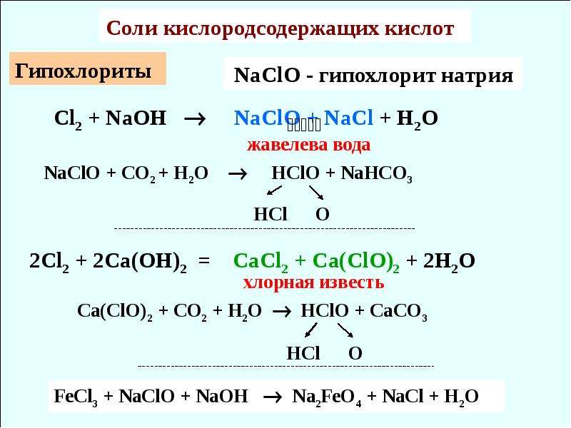 Общая характеристика оксидов неметаллов и кислородсодержащих кислот 11 класс презентация