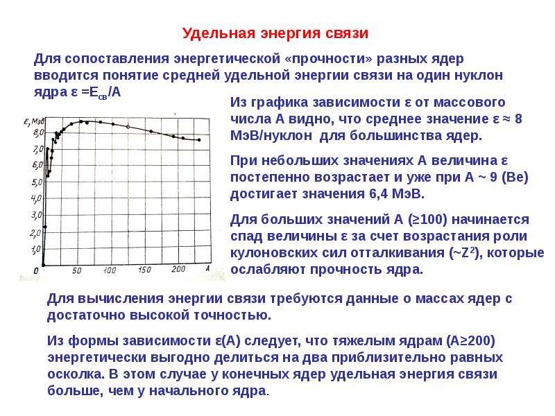 Диаграмма энергии связи